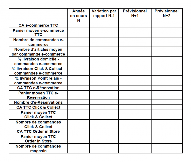 Comment Définir Le Périmètre Fonctionnel De Votre Projet OMS