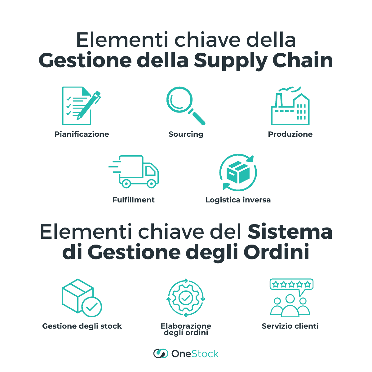 L'OMS nella gestione della vostra supply chain - OneStock